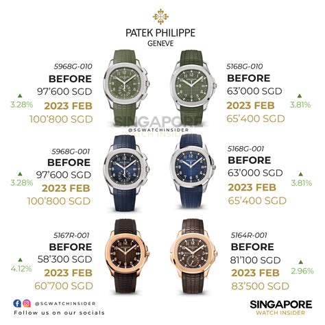 patek philippe prices list 2015